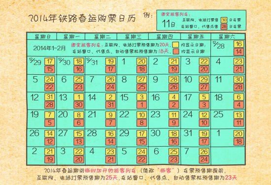 2014年铁路春运购票日历(图)