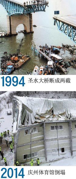 停留在1994年的韩国安全水准