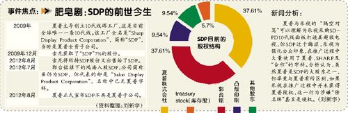 乐视与张艺谋合作 业内：更多的是品牌效应(图)